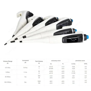 Lab Electric Pipette Digital Pipette